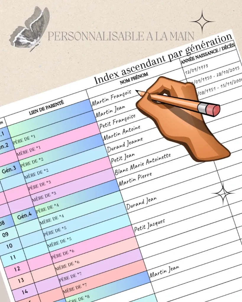 Index Sosa Couleur